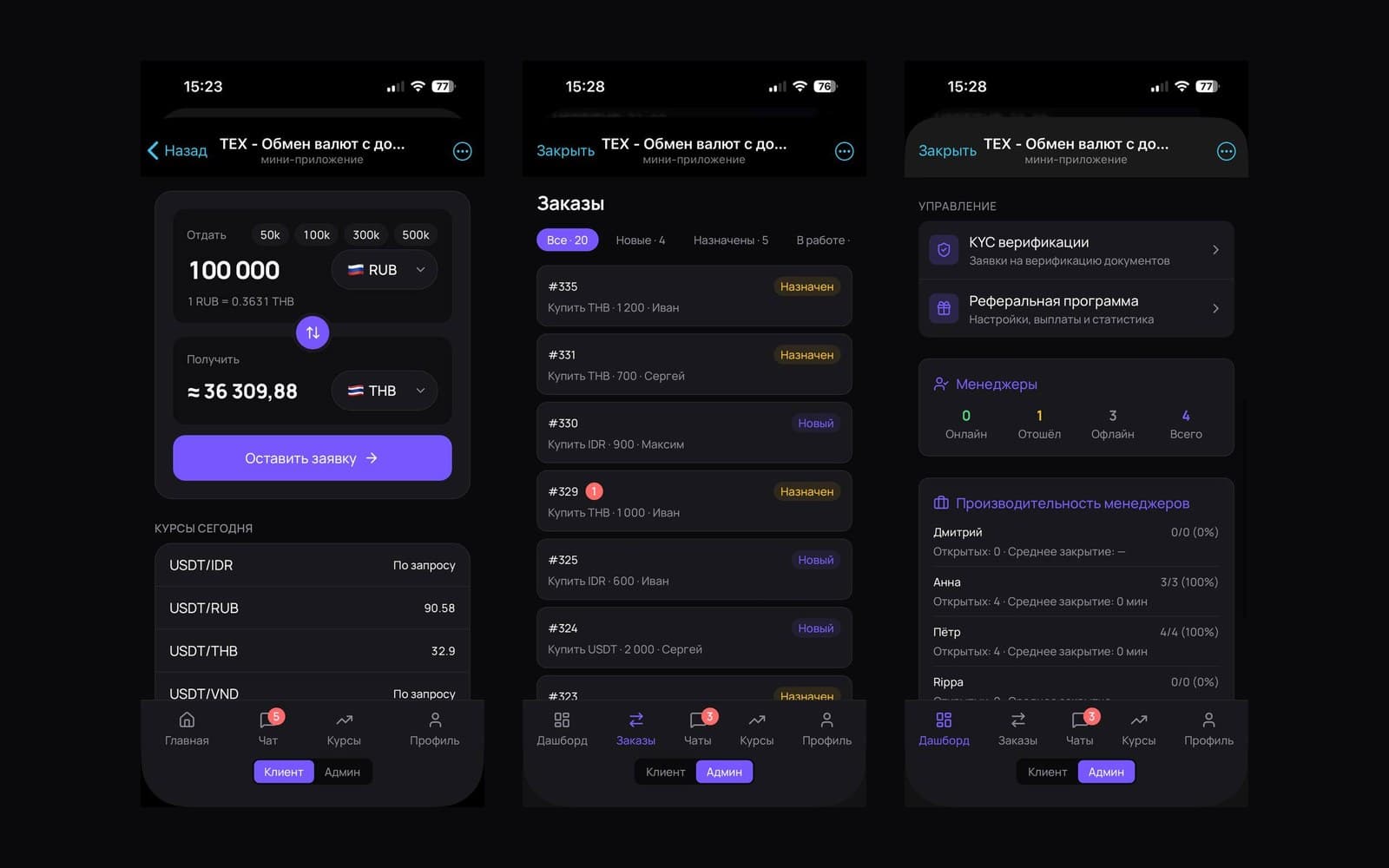 TEX: A White-Label Telegram Exchange Platform, Live on Real Traffic