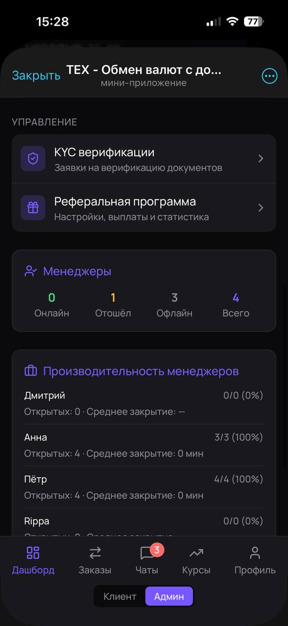 TEX admin dashboard with manager presence, per-manager close rates, KYC queue and referral programme settings